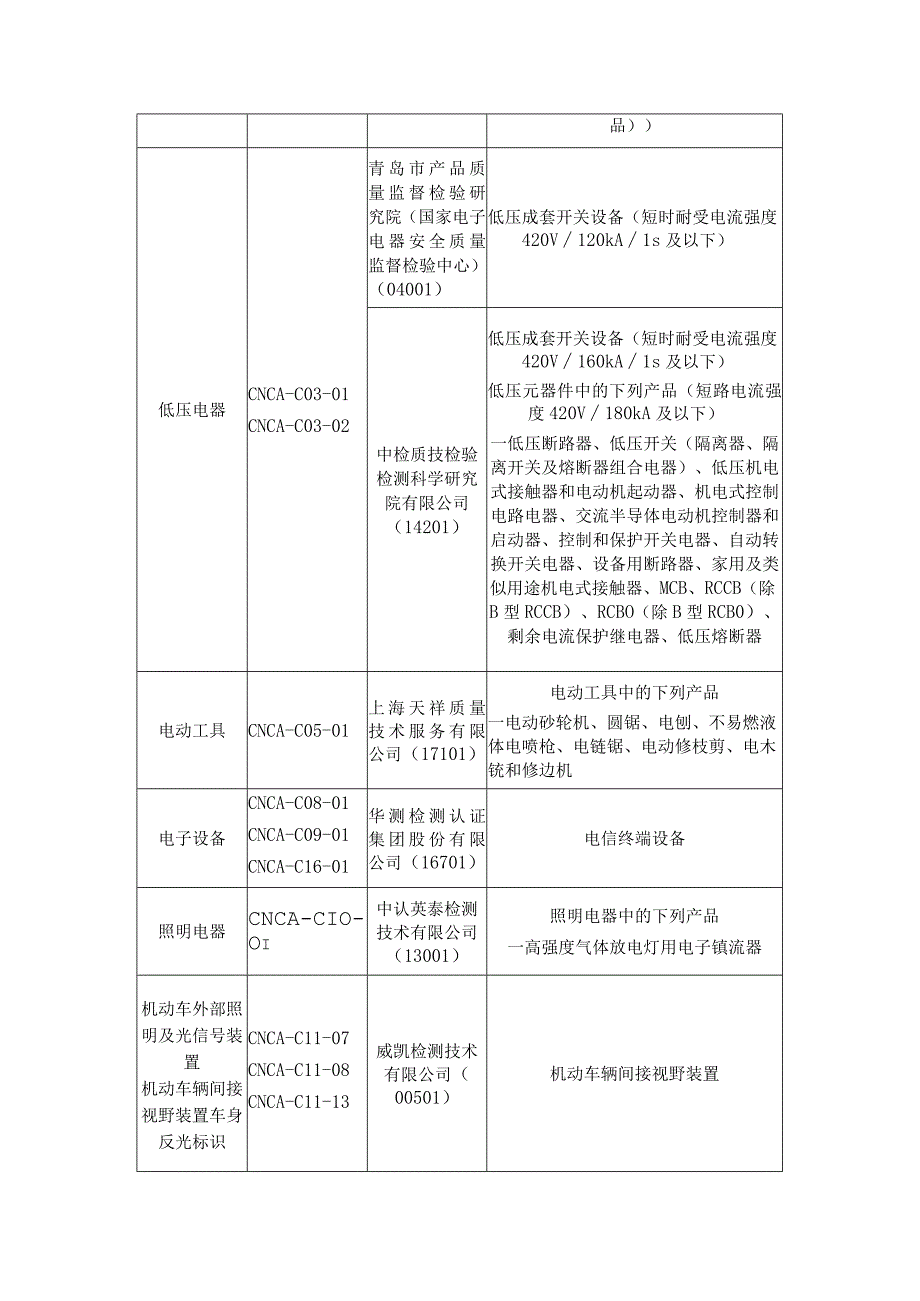 3C认证2016年度第三批强制性产品3C认证实验室日常指定决定.docx_第2页