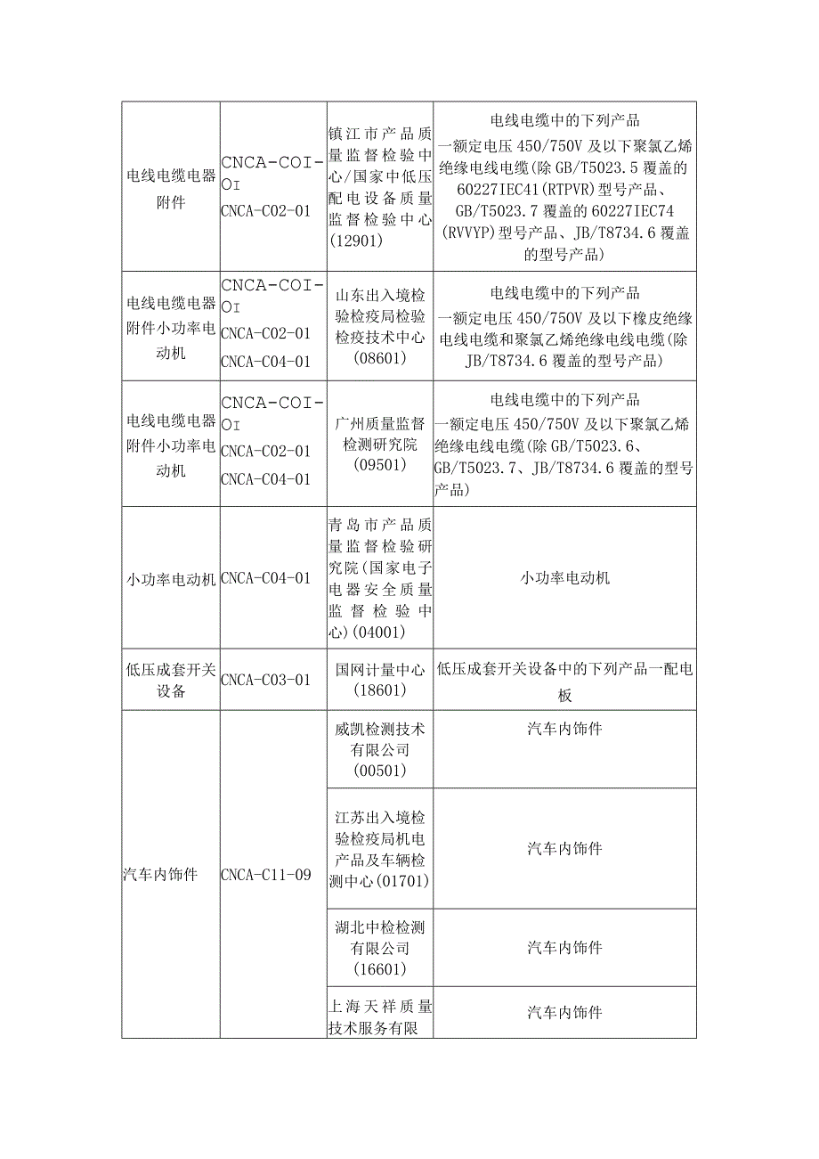 3C认证2016年度第三批强制性产品3C认证实验室日常指定决定.docx_第3页