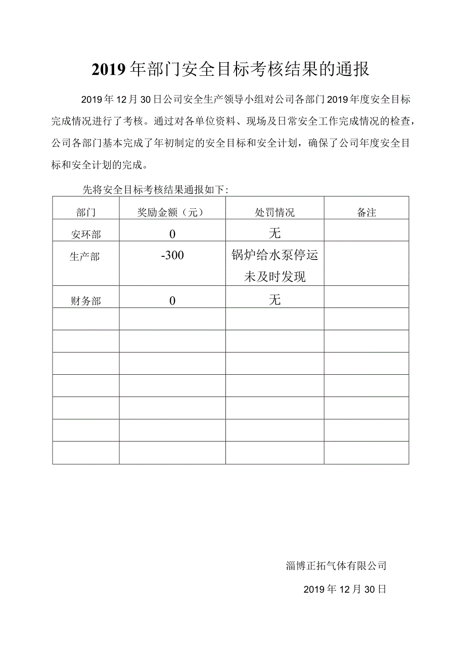 218关于2019年安全目标考核结果的通报年.docx_第1页