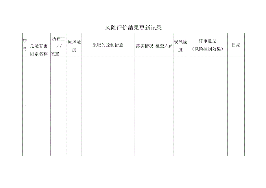 334风险评价结果更新记录.docx_第2页