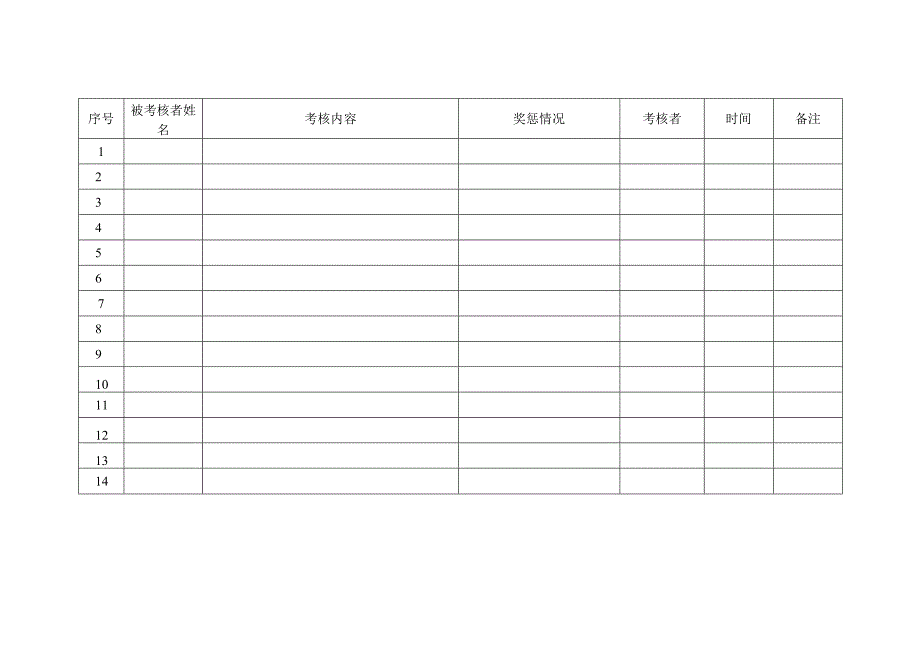 217员工安全生产目标考核台账半年.docx_第2页