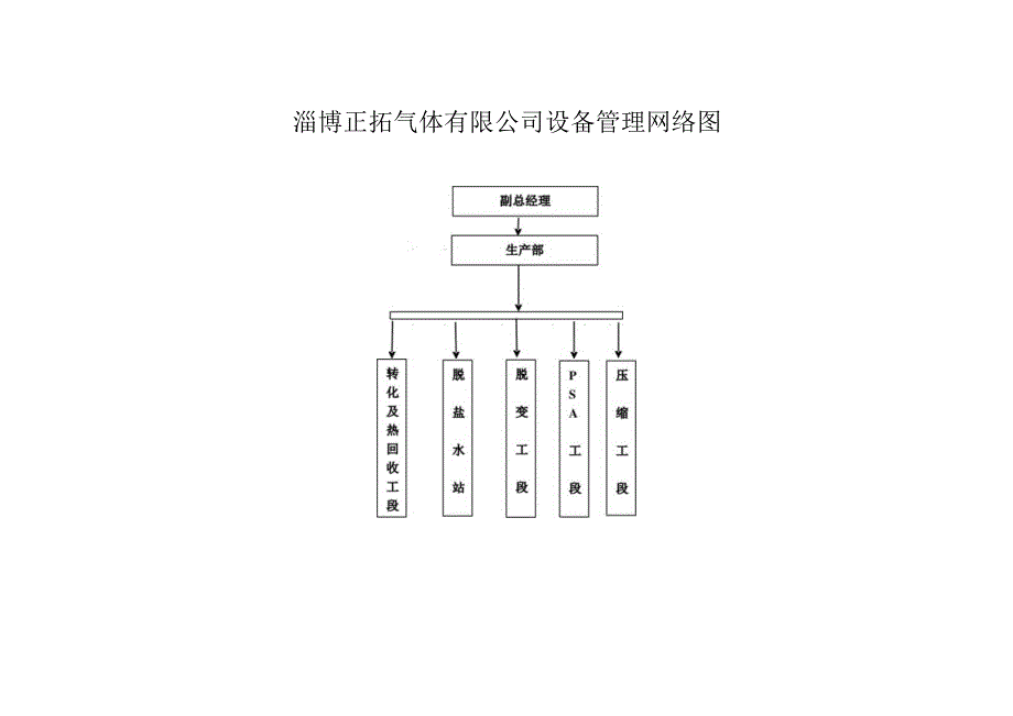 245设备管理网络图.docx_第1页