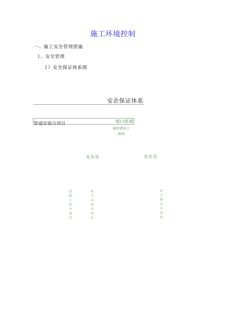 施工环境控制.docx_第1页