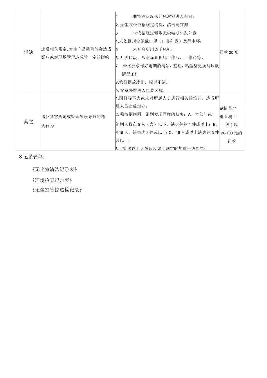 无尘车间环境管理制度.docx_第3页