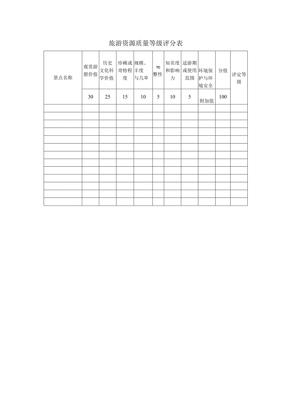 旅游资源质量等级评分表.docx_第1页