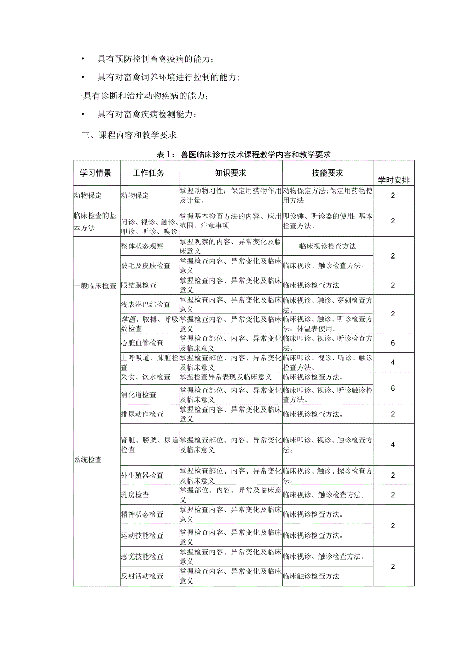 普通高职三年学制兽医专业兽医临床诊疗技术课程标准.docx_第3页