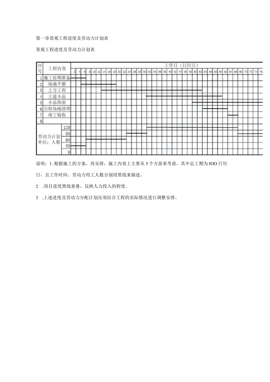 景观工程进度及劳动力计划表.docx_第1页