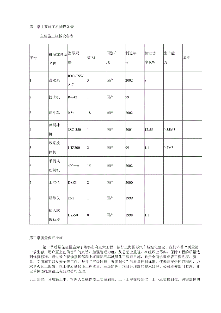 景观工程进度及劳动力计划表.docx_第2页