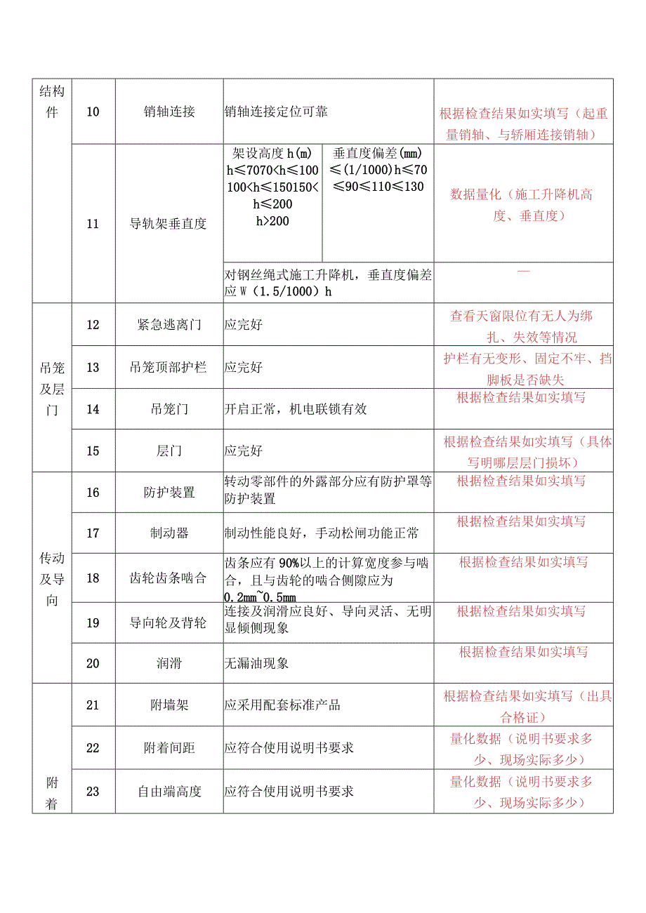 施工电梯使用过程中资料表格填写要点.docx_第2页