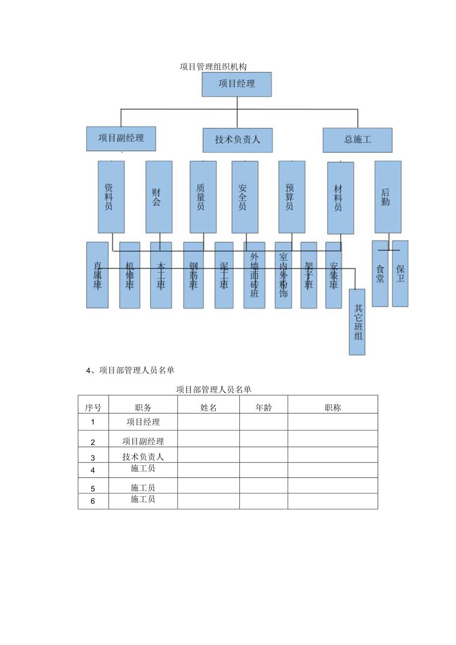 施工部署.docx_第3页