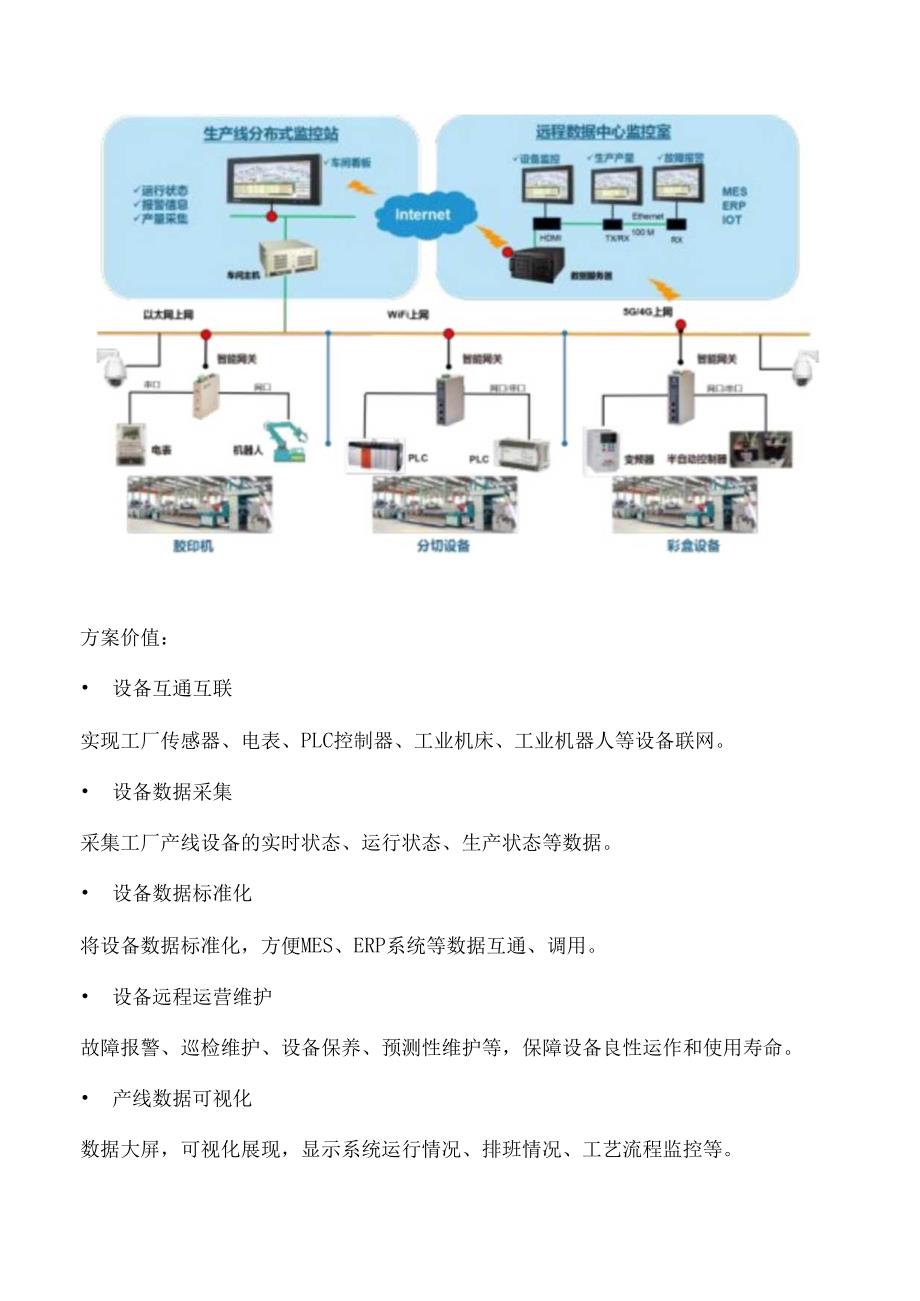 智能工厂数字化方案.docx_第2页