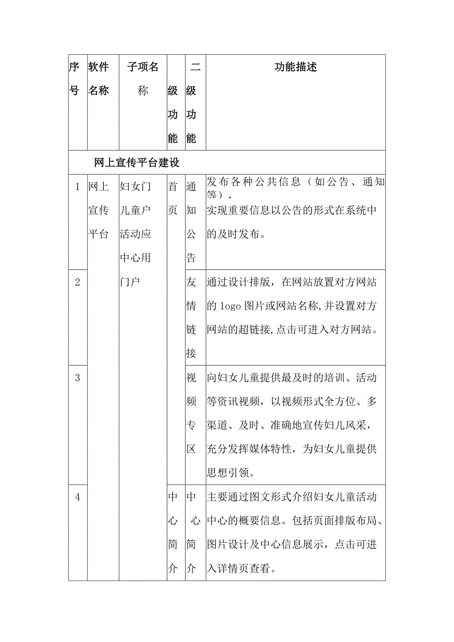 智慧妇联信息化平台建设方案.docx_第2页