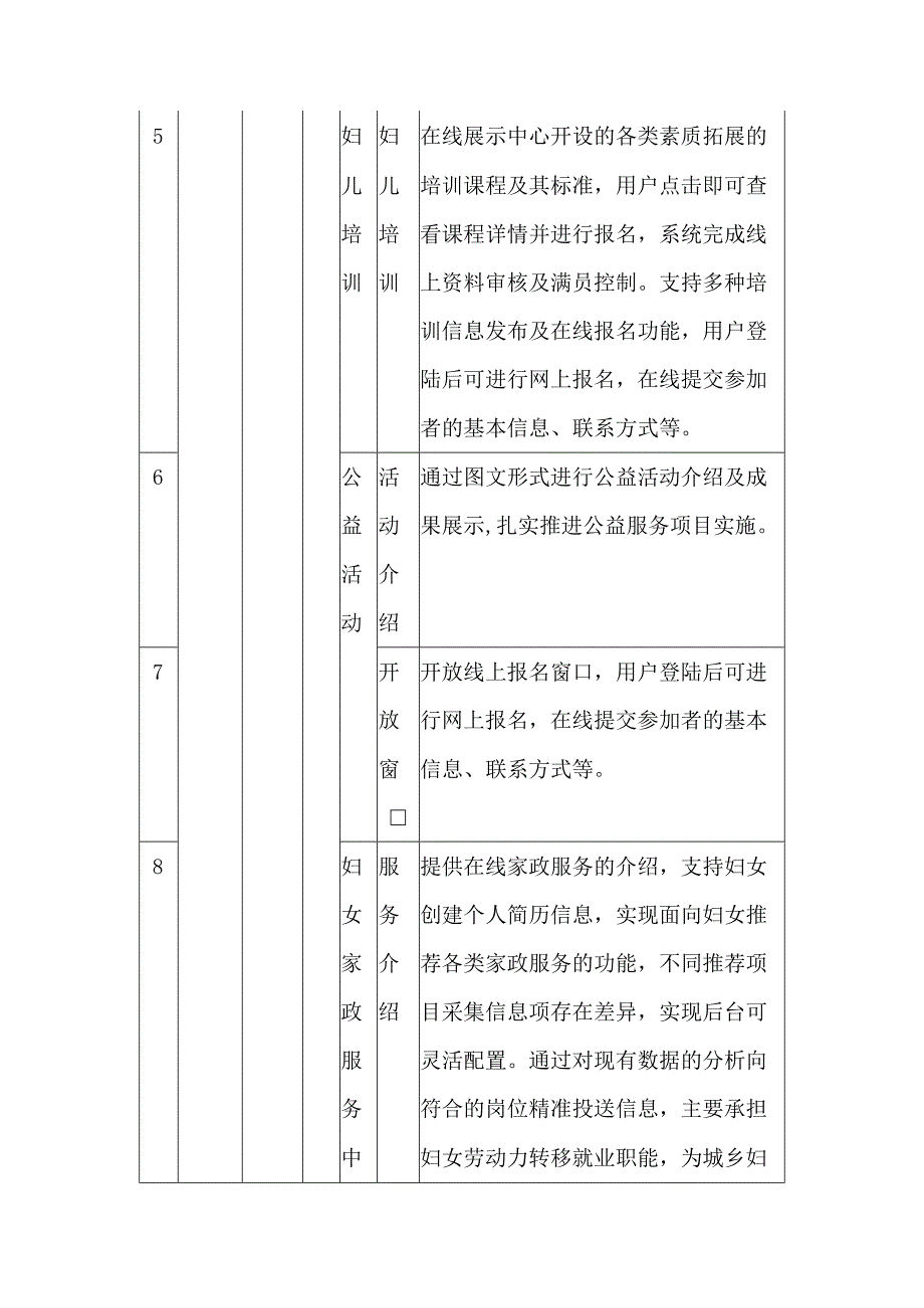 智慧妇联信息化平台建设方案.docx_第3页