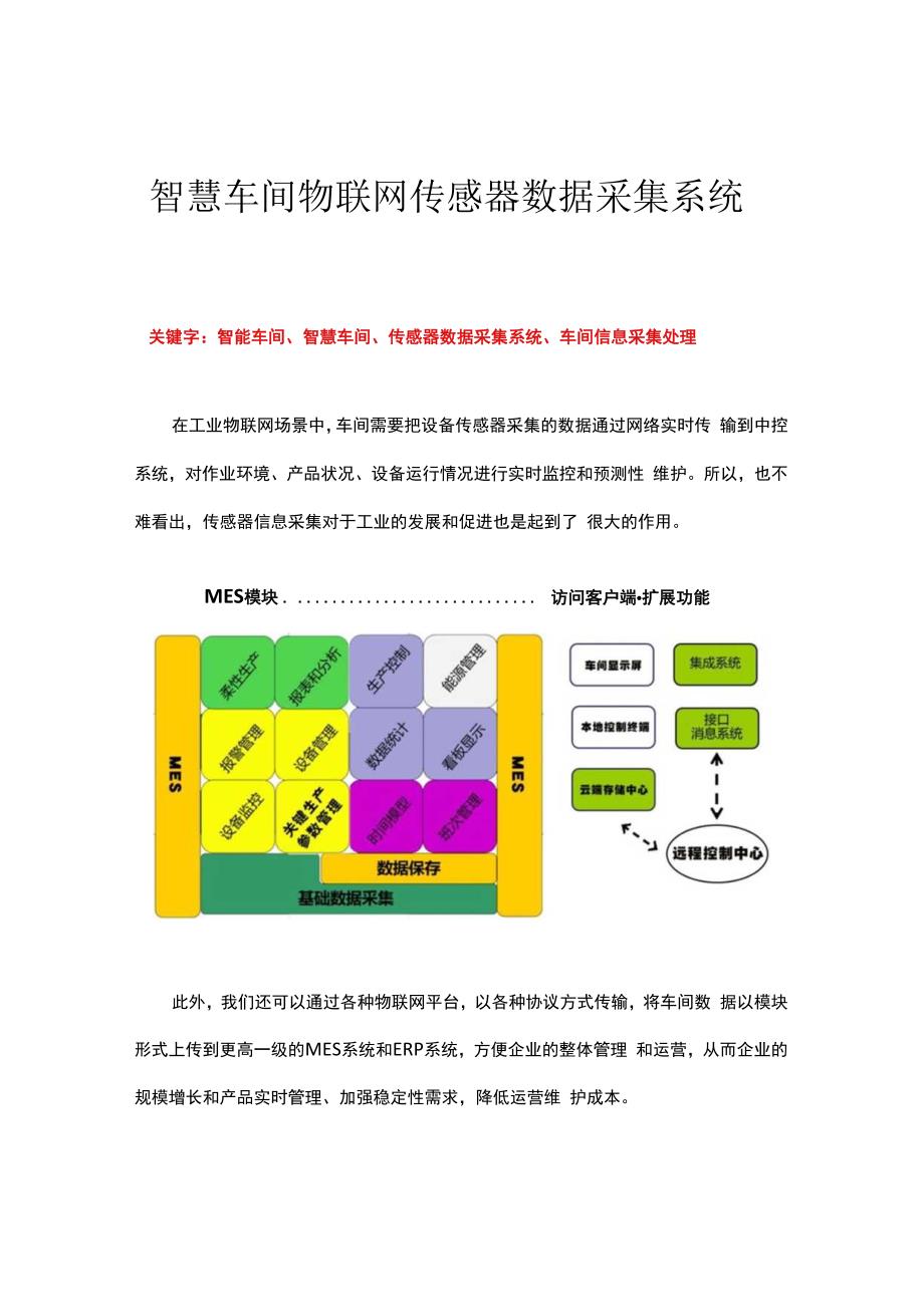 智慧车间物联网 传感器数据采集系统.docx_第1页