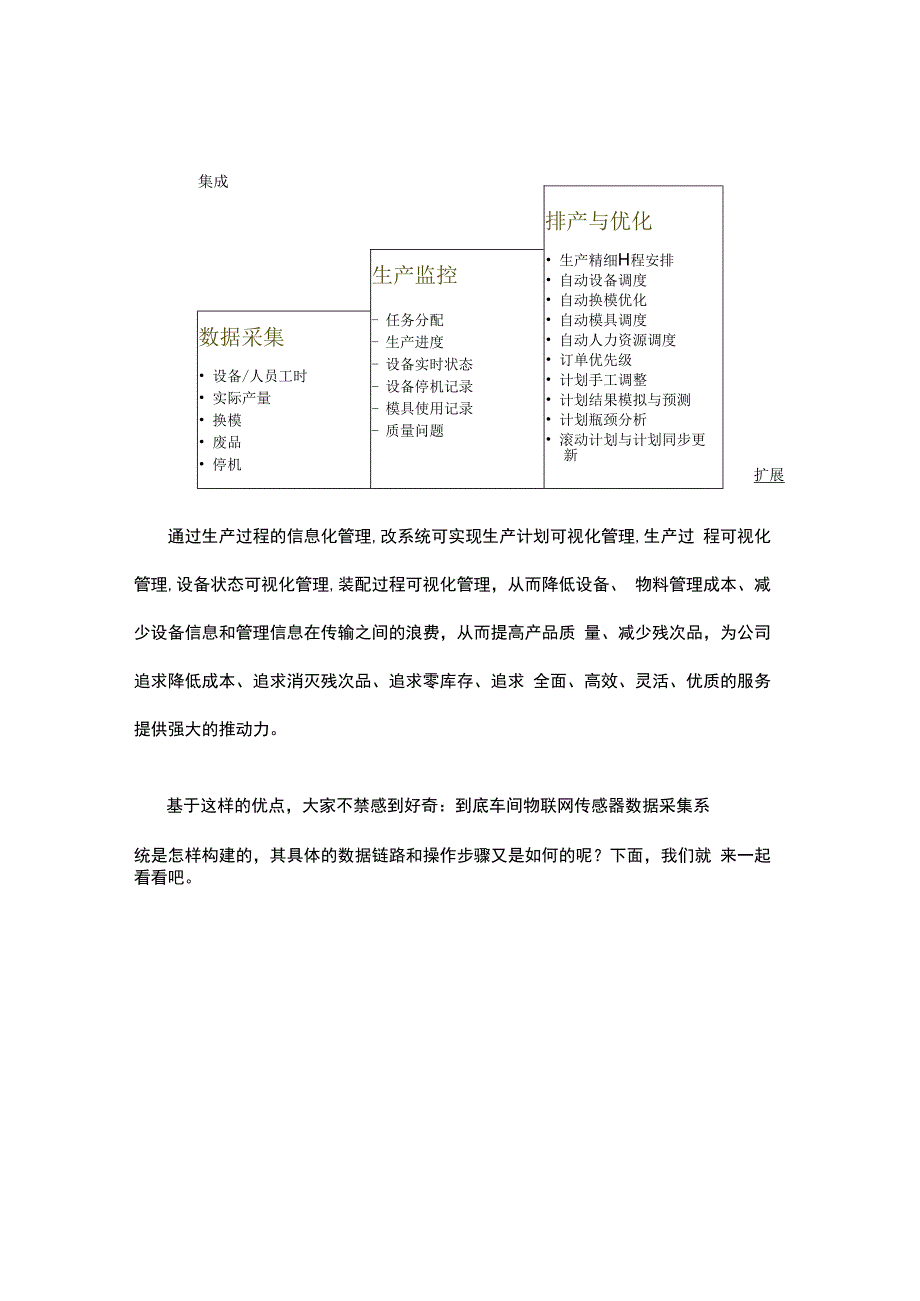 智慧车间物联网 传感器数据采集系统.docx_第2页