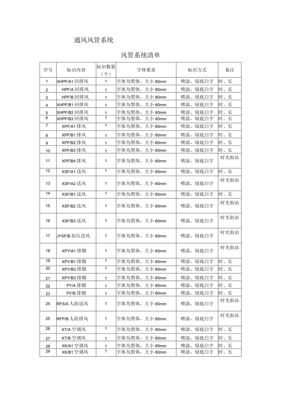 暖通专业通风系统材料标识标牌制作.docx_第1页