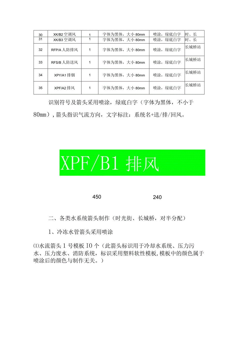 暖通专业通风系统材料标识标牌制作.docx_第2页