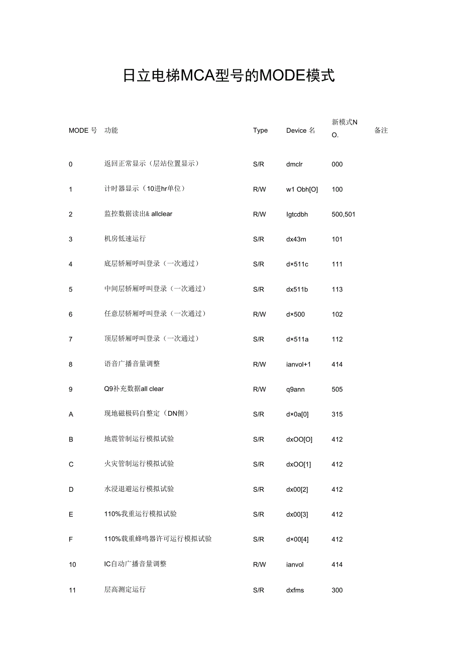 日立电梯MCA型号的MODE模式.docx_第1页