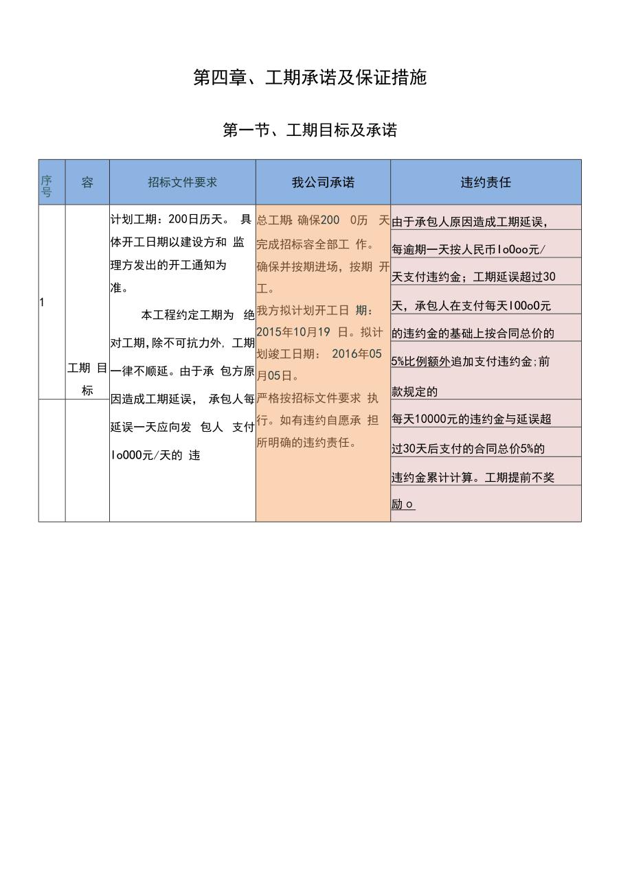 施工进度计划及保障措施方案.docx_第1页