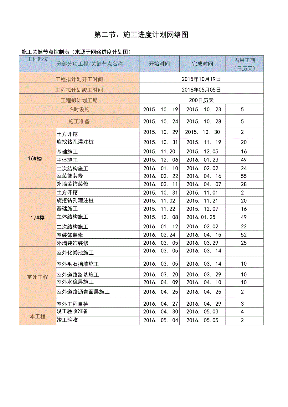 施工进度计划及保障措施方案.docx_第2页