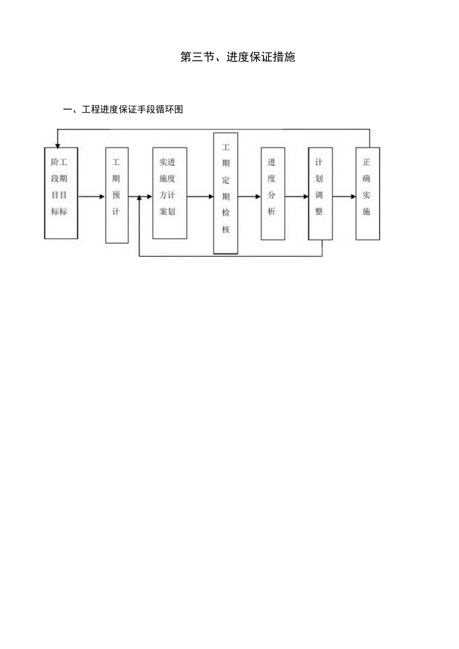 施工进度计划及保障措施方案.docx_第3页