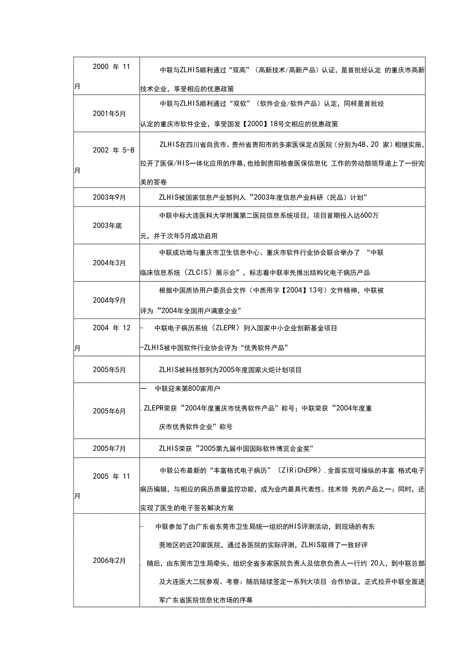 最新中联社区医疗卫生服务平台宣传彩.docx_第3页