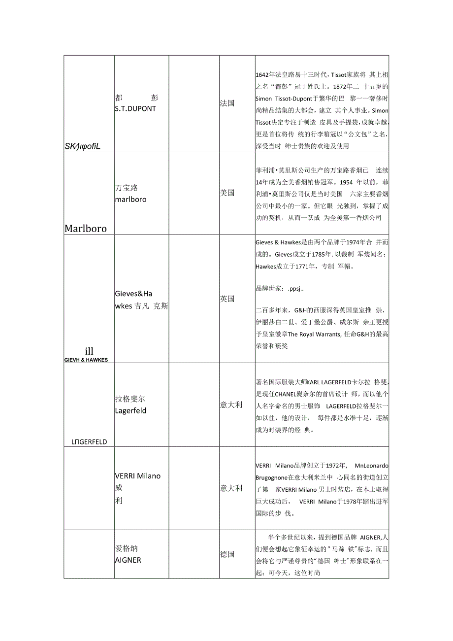 时尚品牌知识大全.docx_第3页