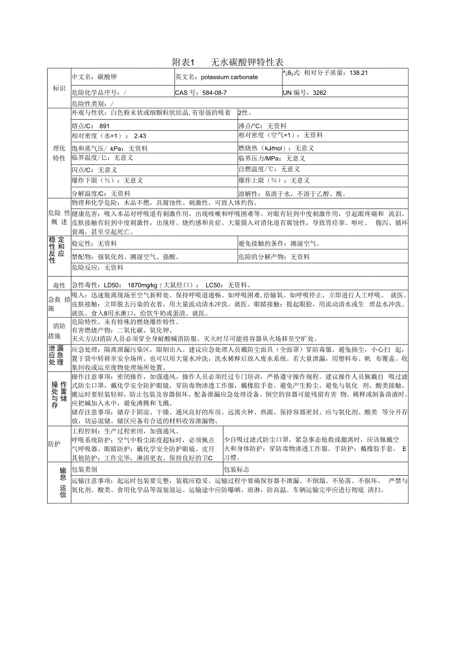 无水碳酸钾特性表.docx_第1页