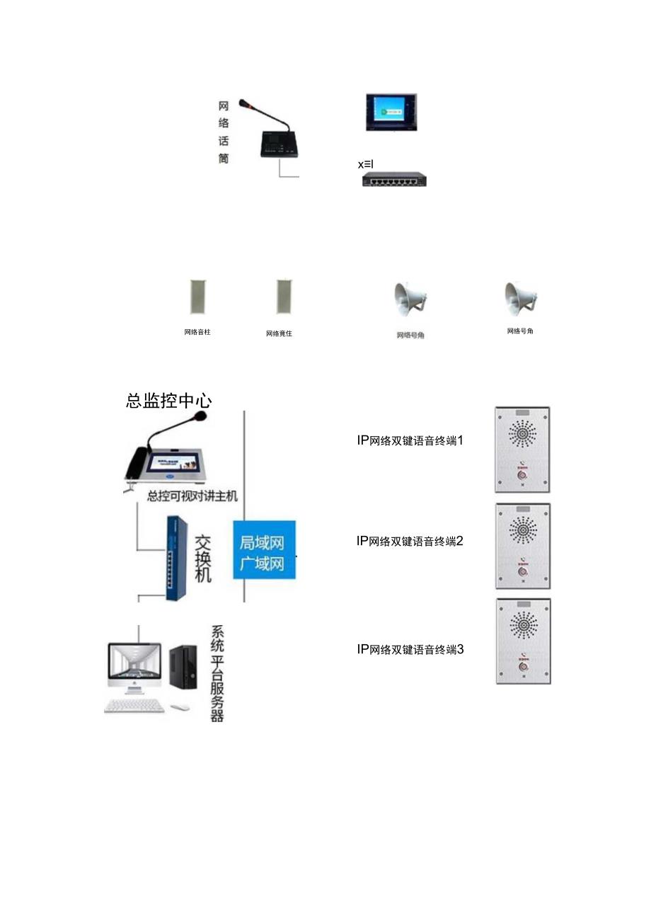 智慧园区对讲广播方案.docx_第3页