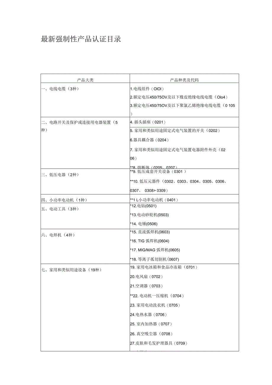 最新强制性产品认证目录.docx_第1页