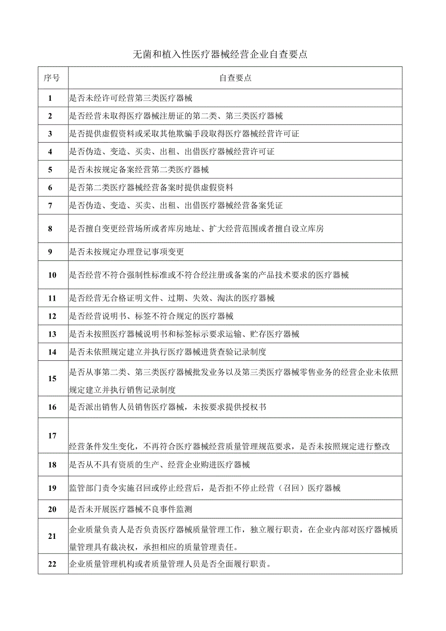 无菌和植入性医疗器械经营企业自查要点.docx_第1页