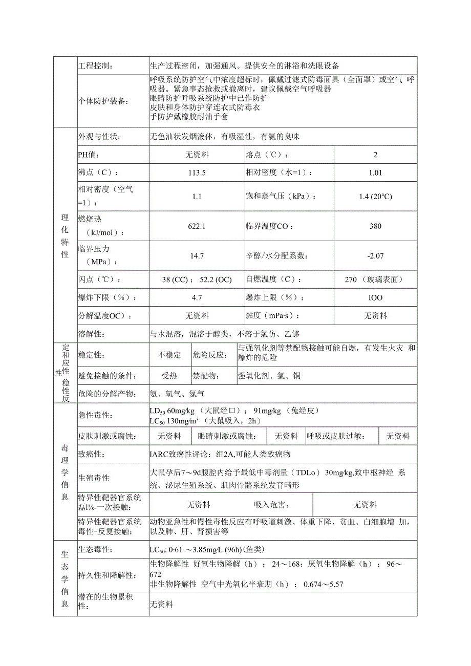 无水肼的安全技术说明书.docx_第3页