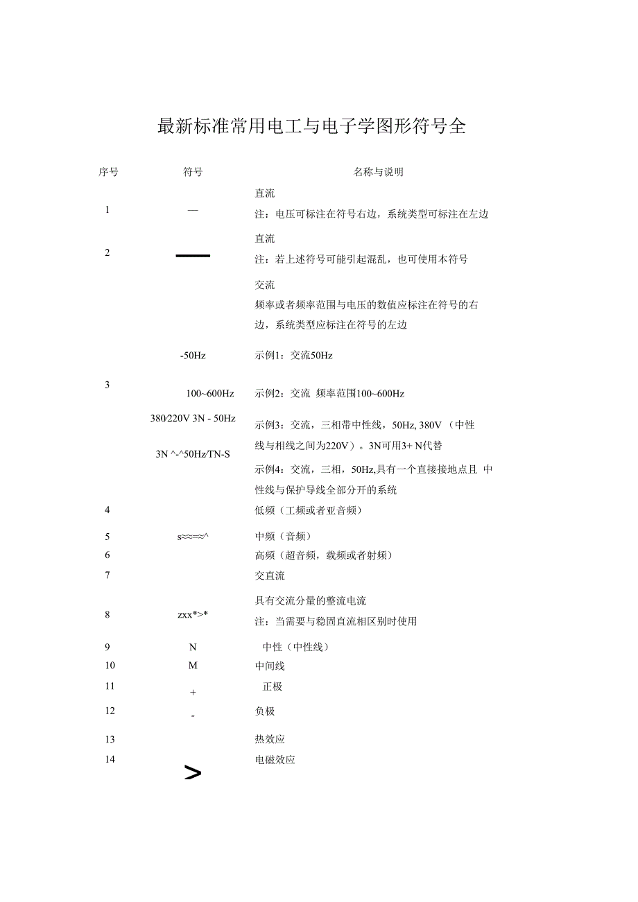 最新标准常用电工与电子学图形符号全.docx_第1页