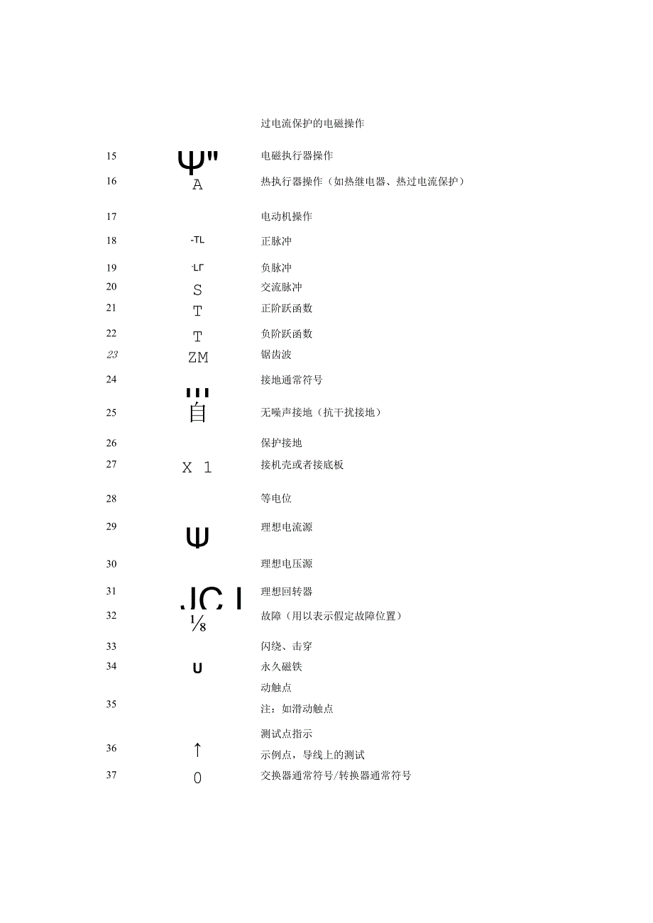 最新标准常用电工与电子学图形符号全.docx_第2页