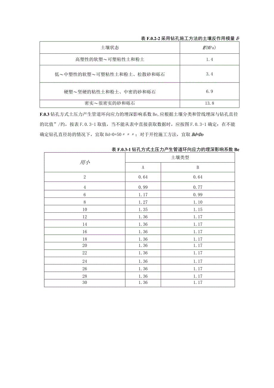 无套管穿越公路土压力产生的管道应力计算.docx_第2页