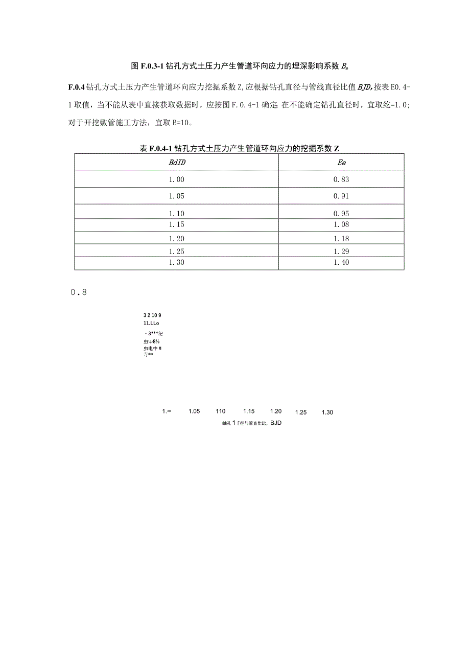 无套管穿越公路土压力产生的管道应力计算.docx_第3页