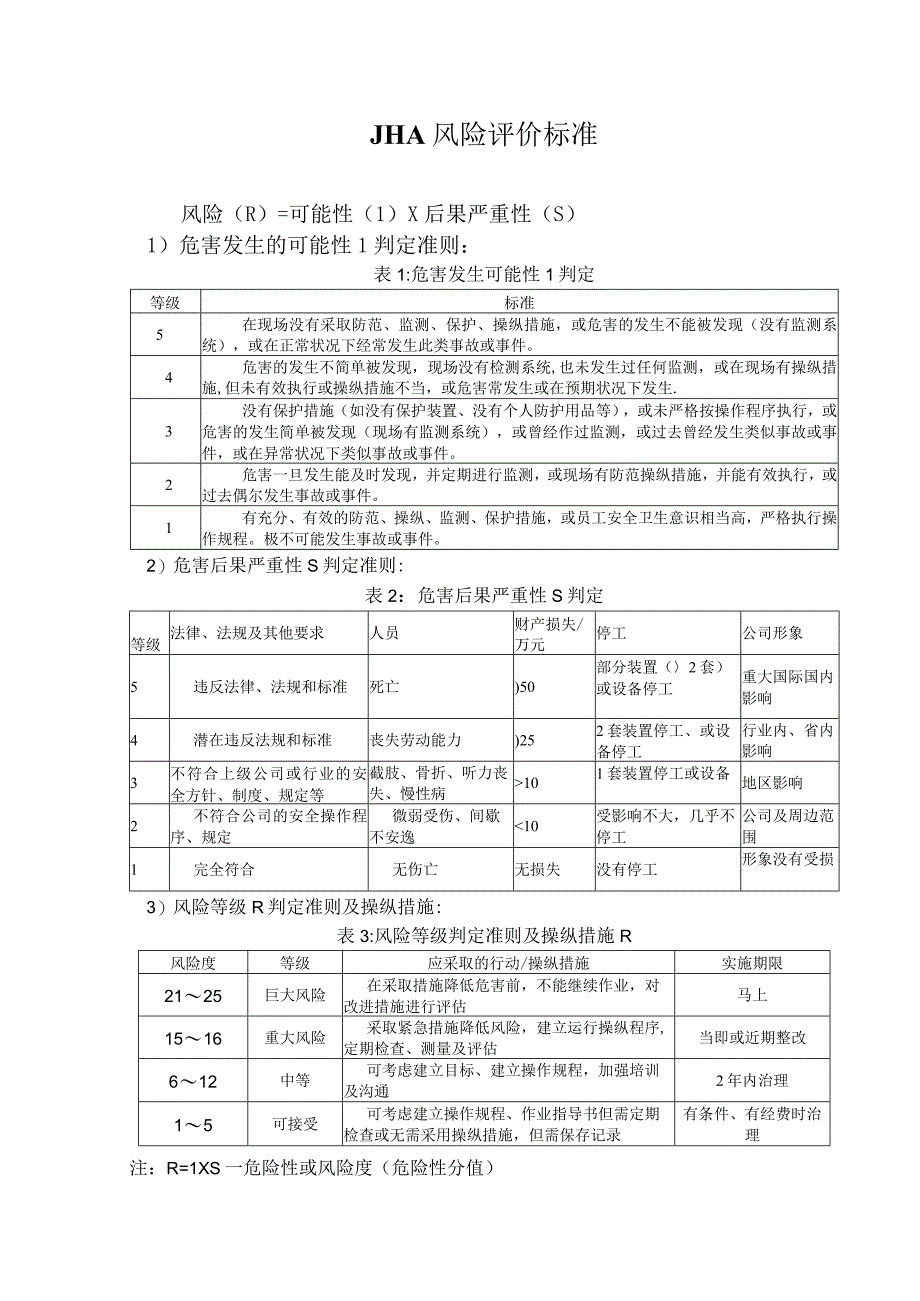 JHA风险评价标准.docx_第1页