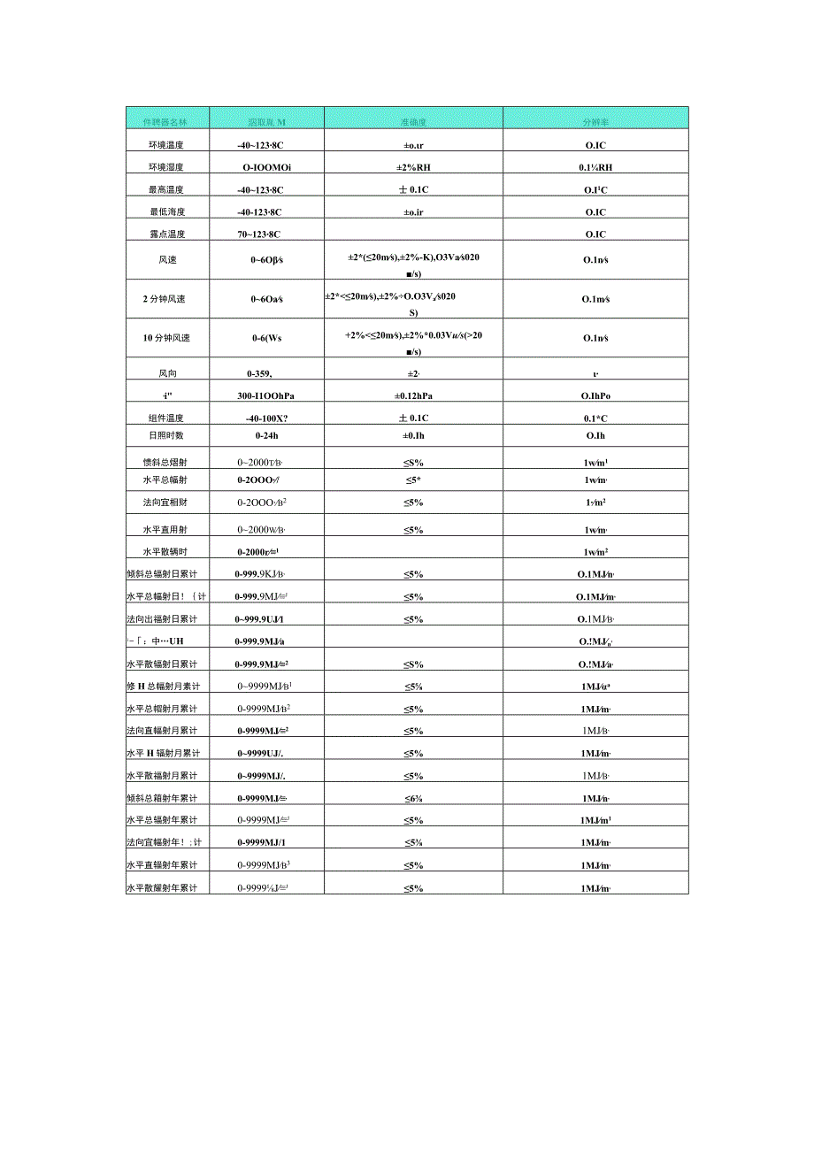 JLCQTF并网式光伏气象站方案.docx_第3页