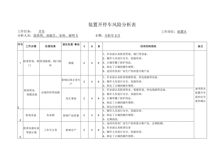 5323开停车.docx_第1页