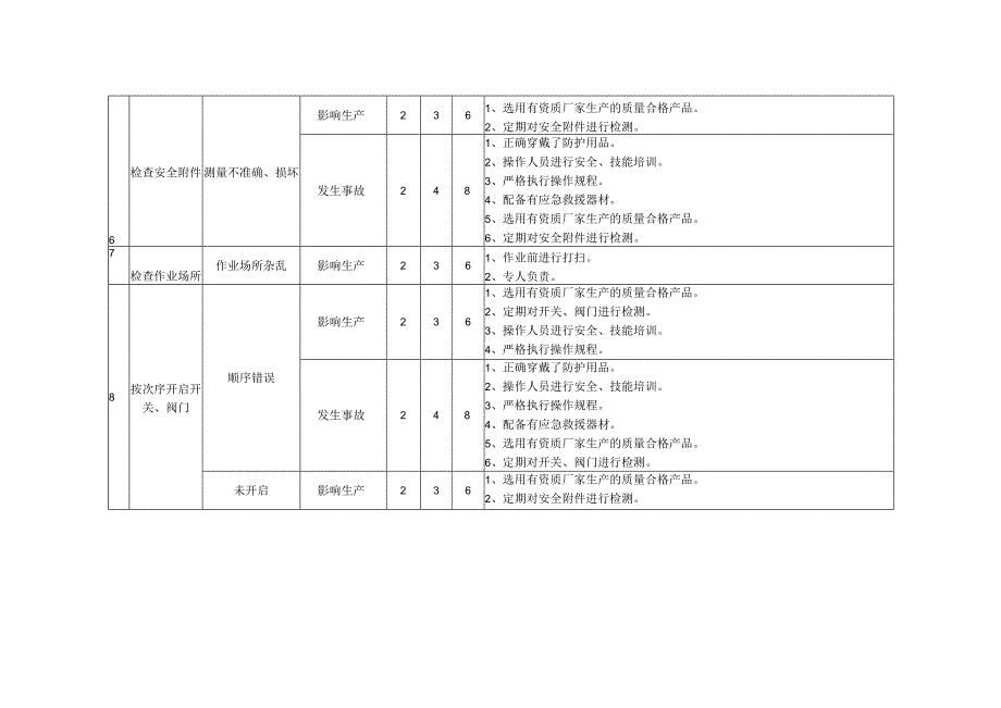 5323开停车.docx_第2页