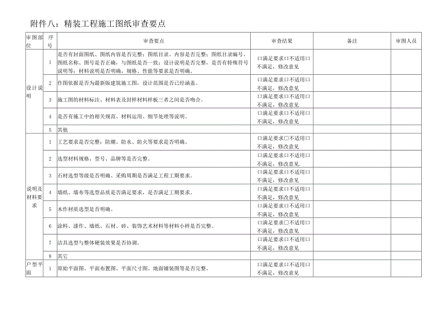 8附件八：精装工程施工图纸审查要点.docx_第1页