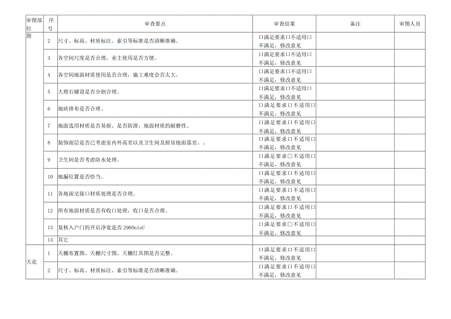 8附件八：精装工程施工图纸审查要点.docx_第2页