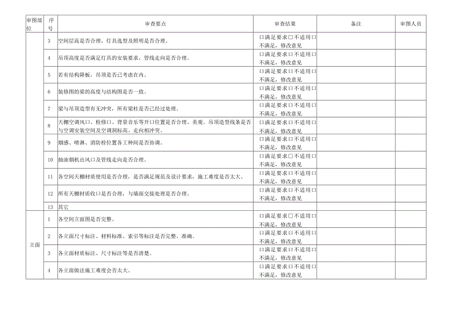 8附件八：精装工程施工图纸审查要点.docx_第3页