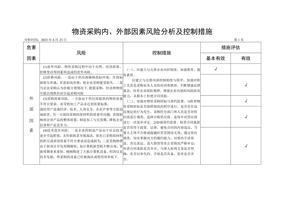 7322物资采购风险及控制分析记录样本.docx_第2页