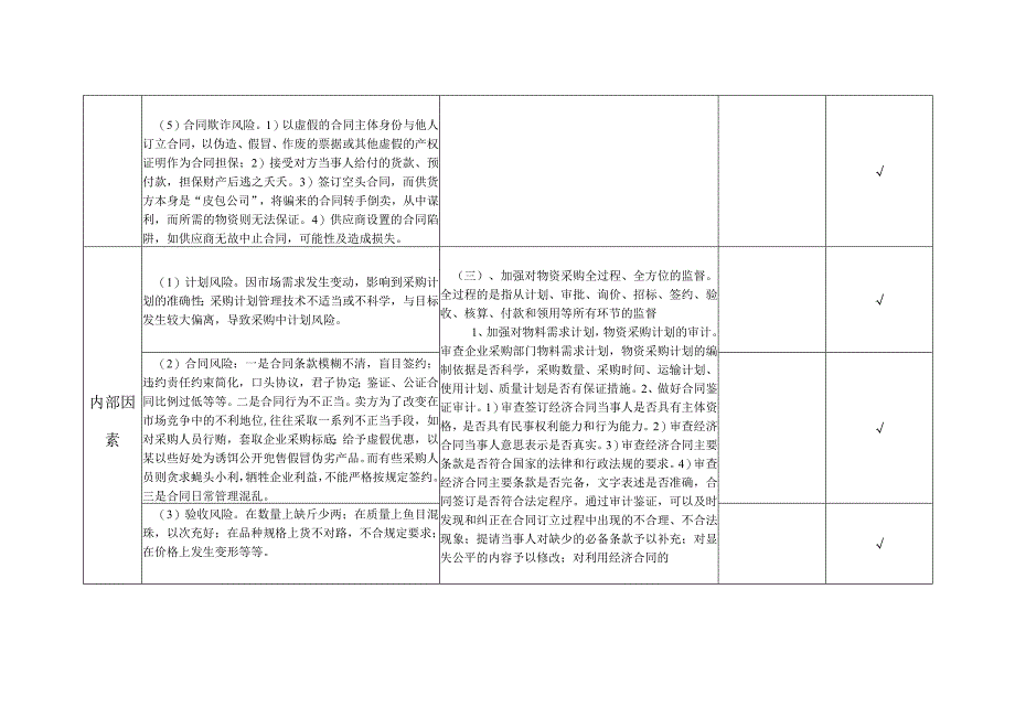 7322物资采购风险及控制分析记录样本.docx_第3页