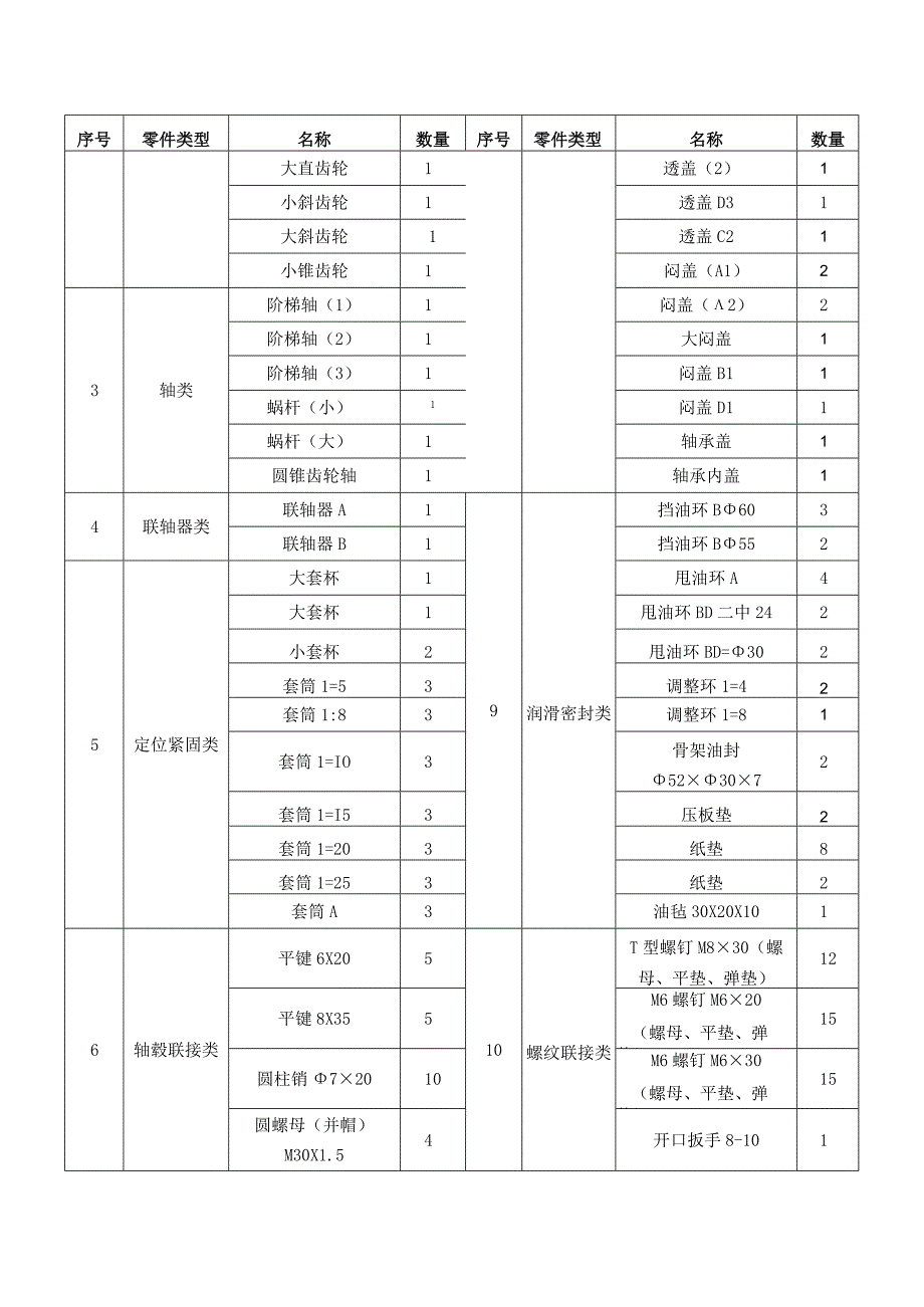 JZ型组合式轴系结构设计实验箱.docx_第2页