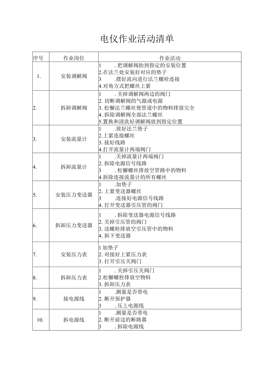 9322电仪作业风险评价.docx_第2页