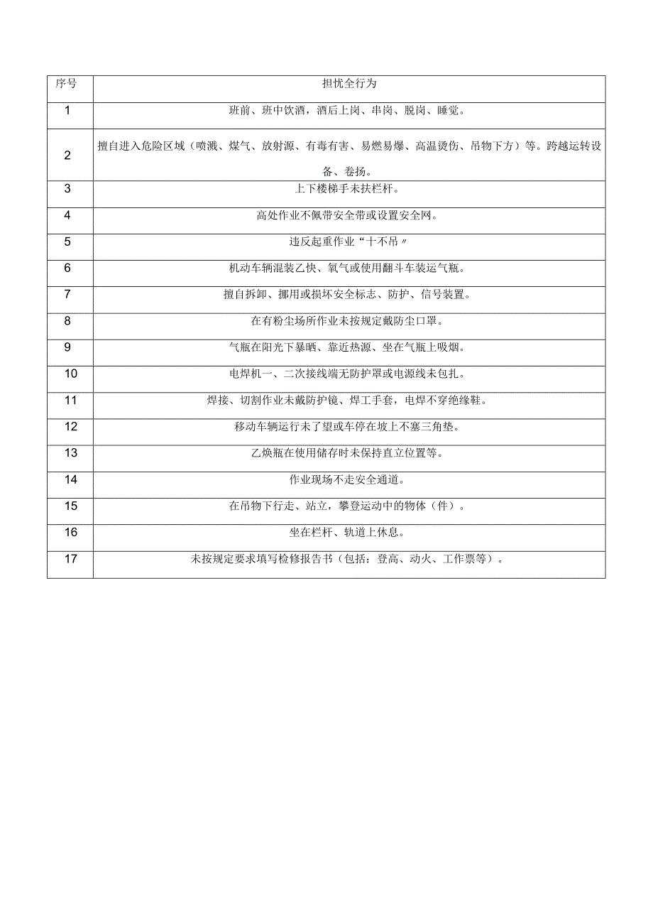 98项人的不安全行为219个安全生产技术要点.docx_第3页