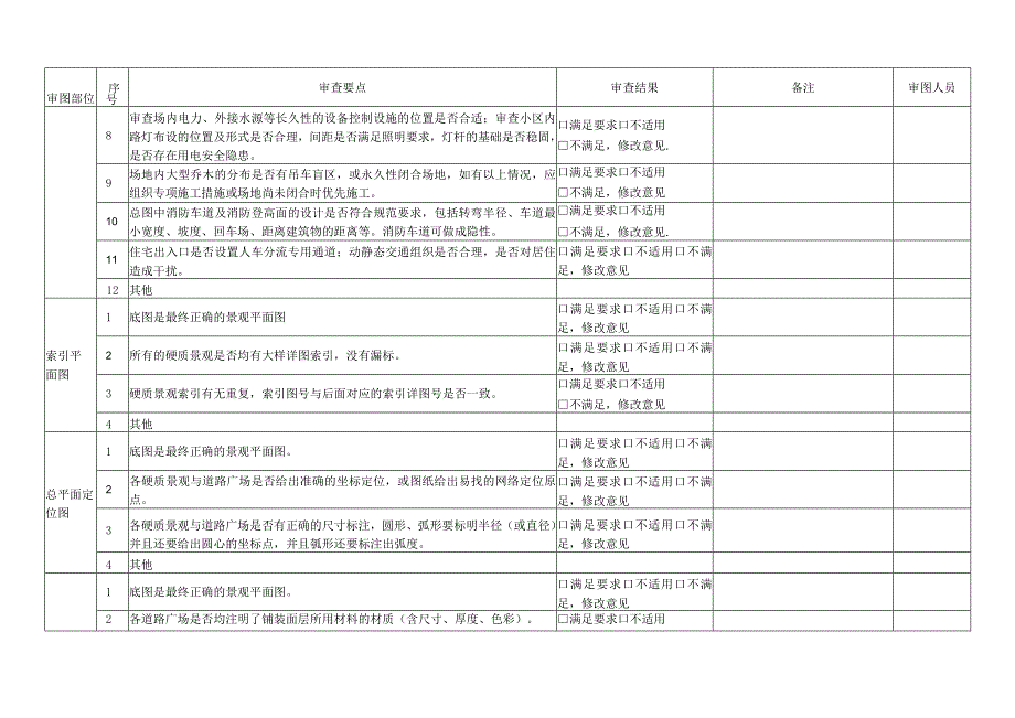 9附件九：园林景观工程图纸审查要点.docx_第2页