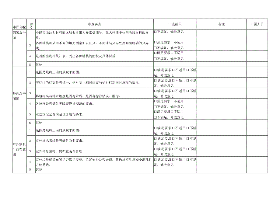 9附件九：园林景观工程图纸审查要点.docx_第3页